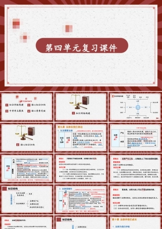 初中道法七年级下册课件-第四单元复习课件.pptx