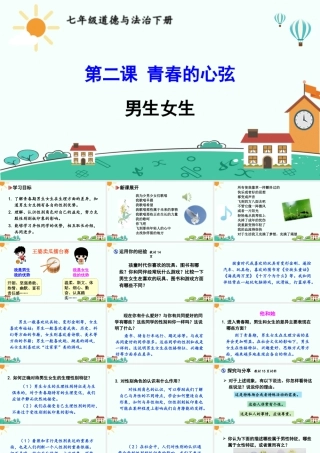 初中道法七年级下册课件-男生女生.ppt