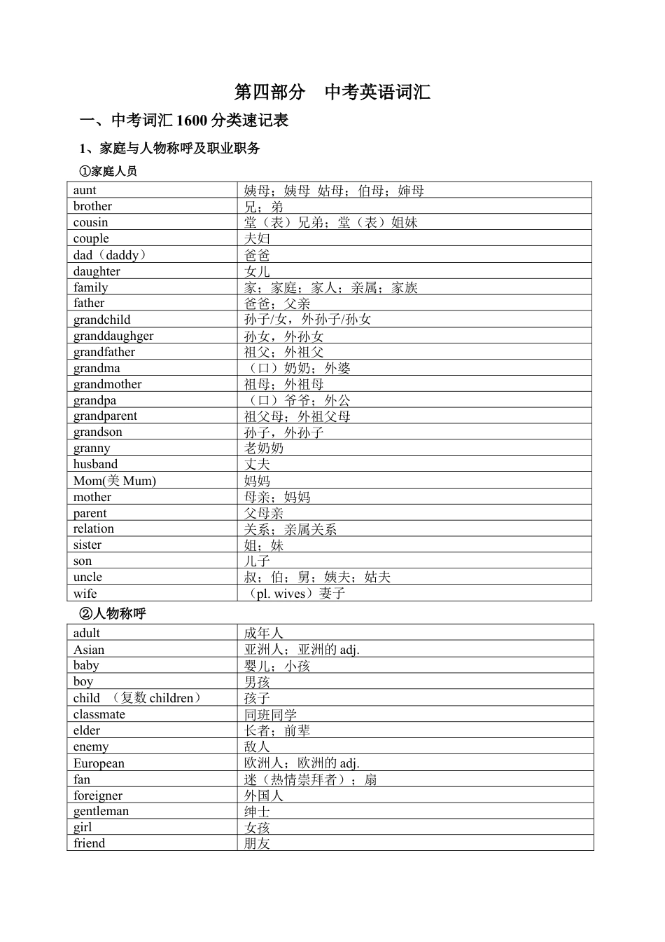 1600中考词汇分类速记表.doc_第1页