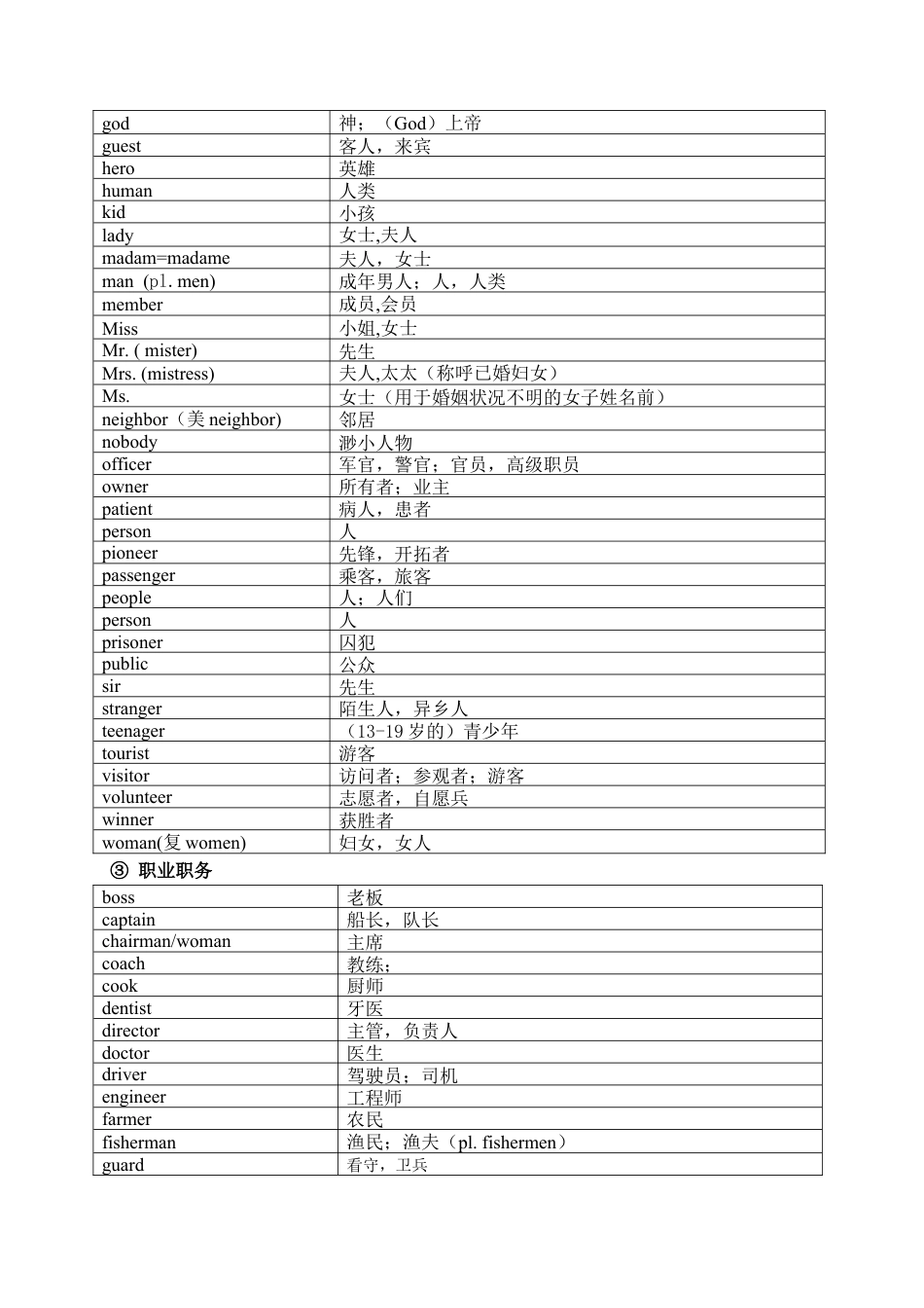 1600中考词汇分类速记表.doc_第2页