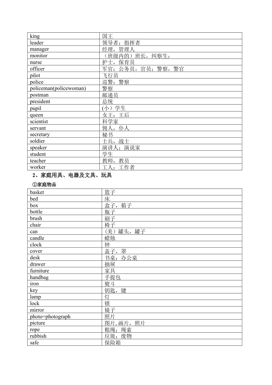 1600中考词汇分类速记表.doc_第3页