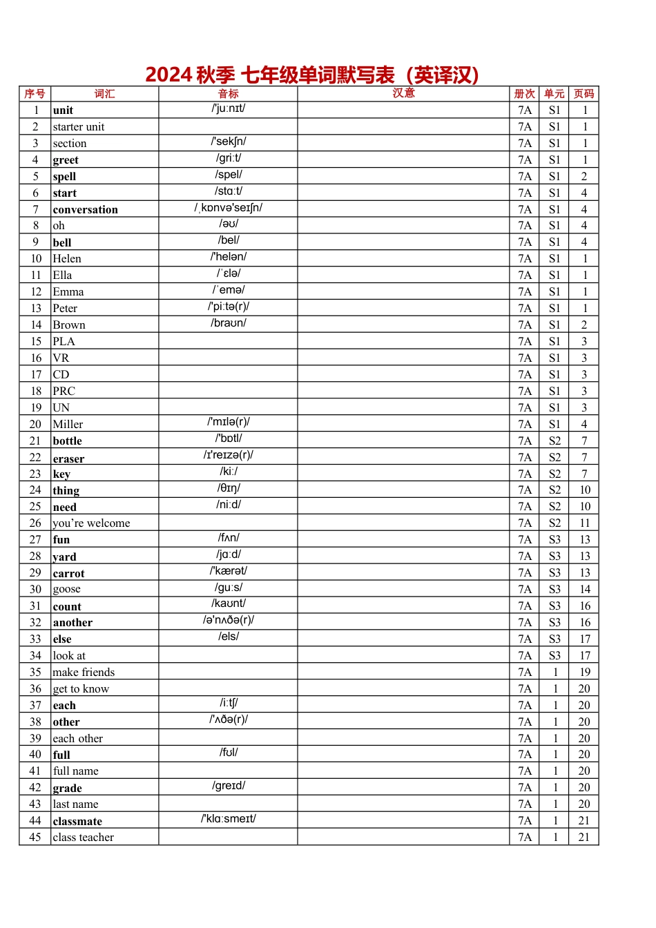 2024秋人教版七上单词表（Vocabulary in Each Unit）英译汉.docx_第1页