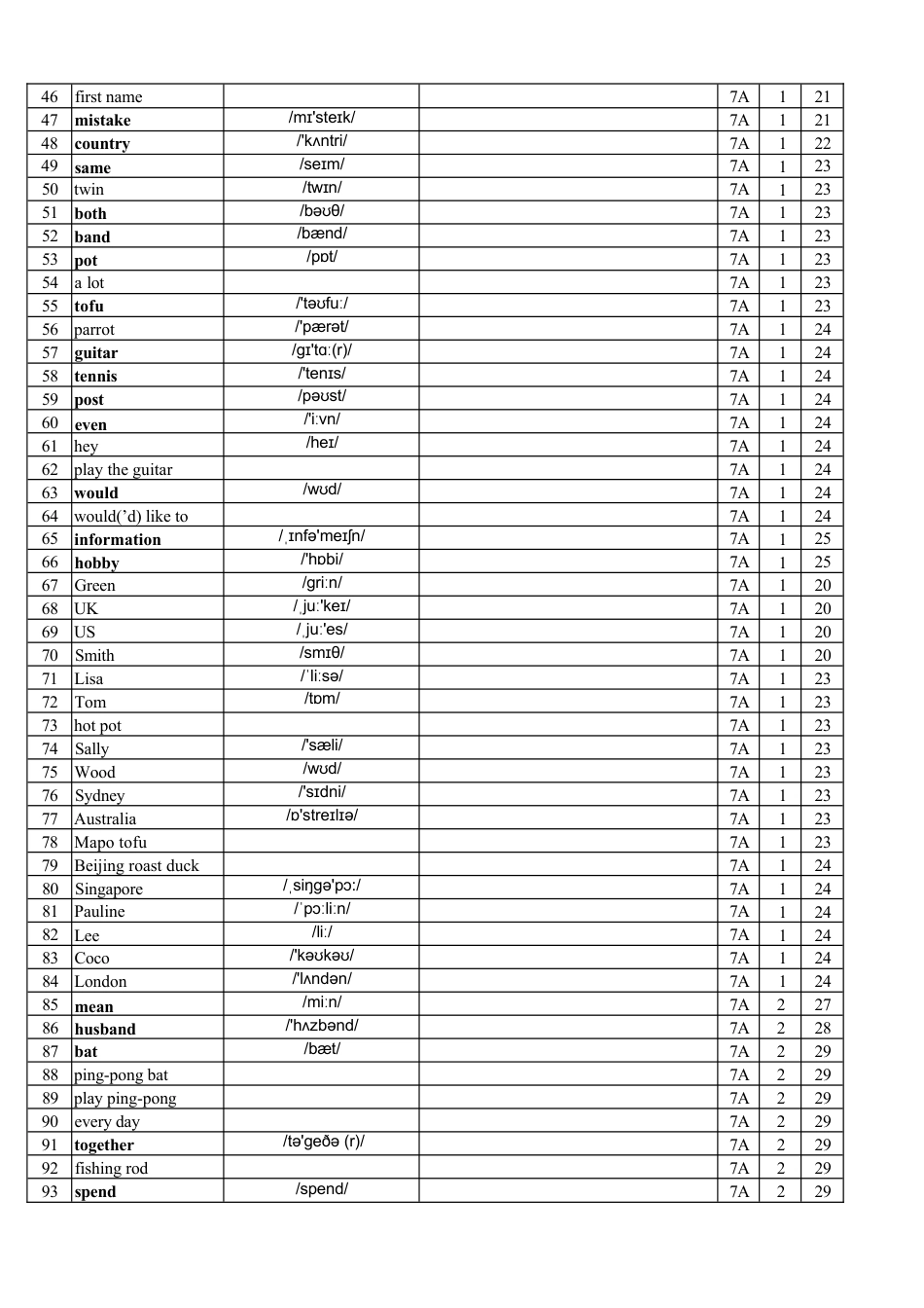 2024秋人教版七上单词表（Vocabulary in Each Unit）英译汉.docx_第2页