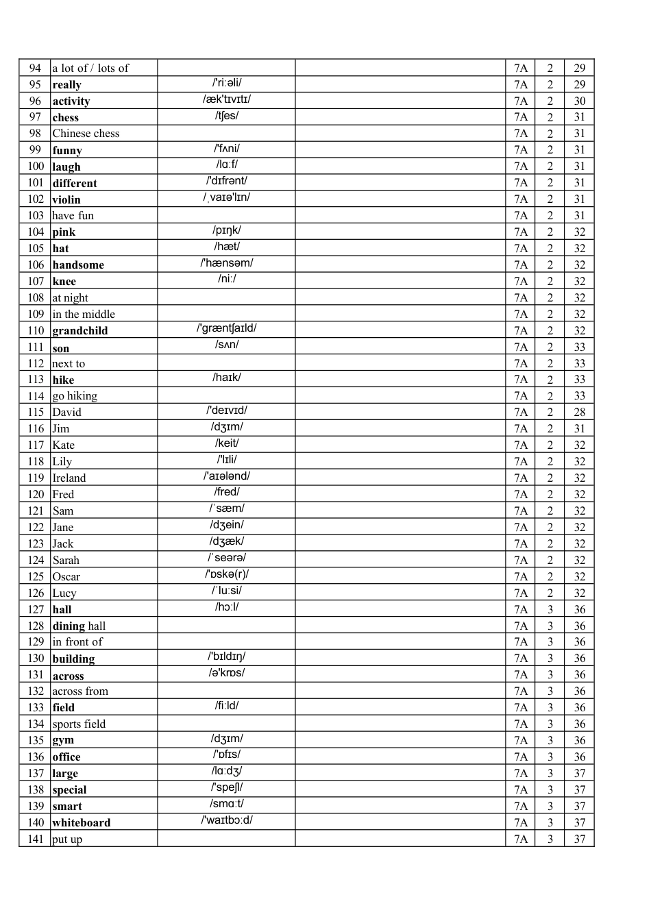 2024秋人教版七上单词表（Vocabulary in Each Unit）英译汉.docx_第3页