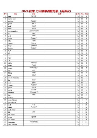2024秋人教版七上单词表（Vocabulary in Each Unit）英译汉.docx