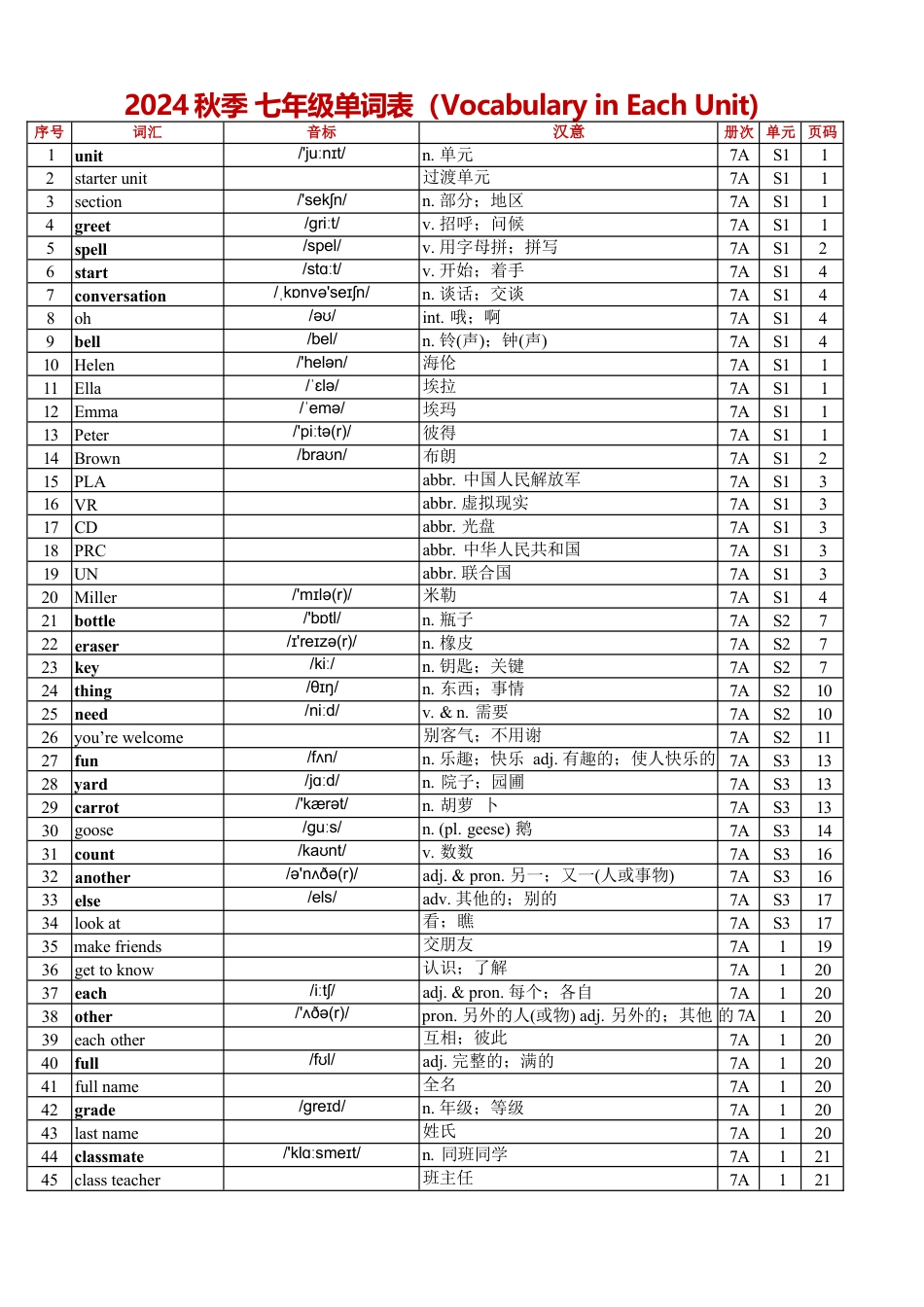 2024秋人教版七上单词表（Vocabulary in Each Unit）总表.docx_第1页