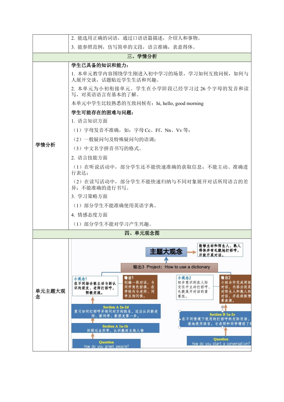 StarterUnit1Hello大单元教学设计大单元教学-七年级英语上册同步备课系列人教版2024.docx_第2页