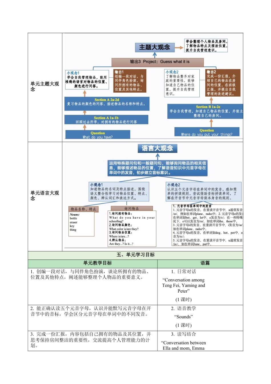 StarterUnit2KeepTidy大单元教学设计大单元教学-七年级英语上册同步备课系列人教版2024.docx_第3页