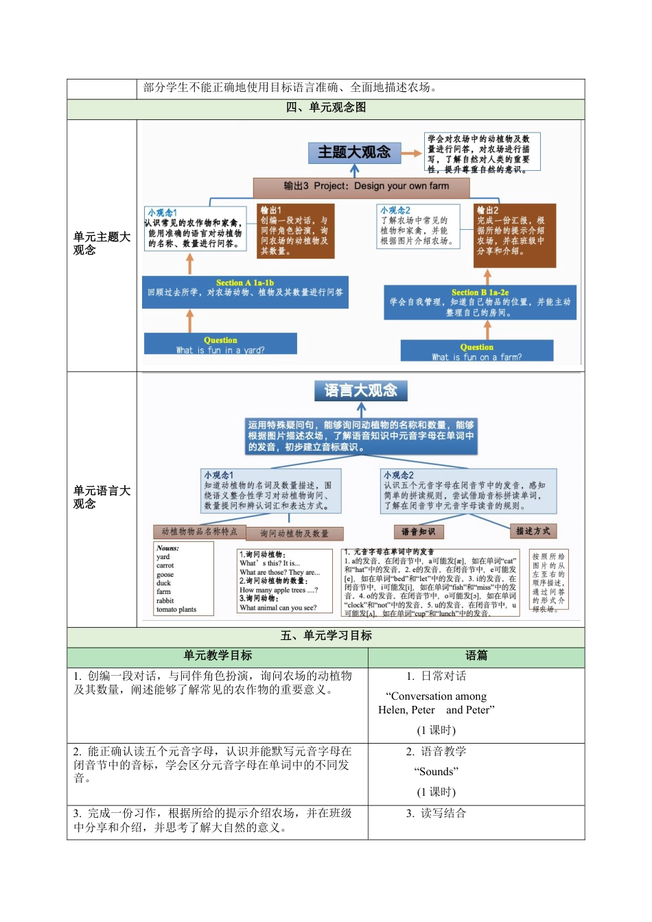 StarterUnit3Welcome大单元教学设计大单元教学-七年级英语上册同步备课系列人教版2024.docx_第3页