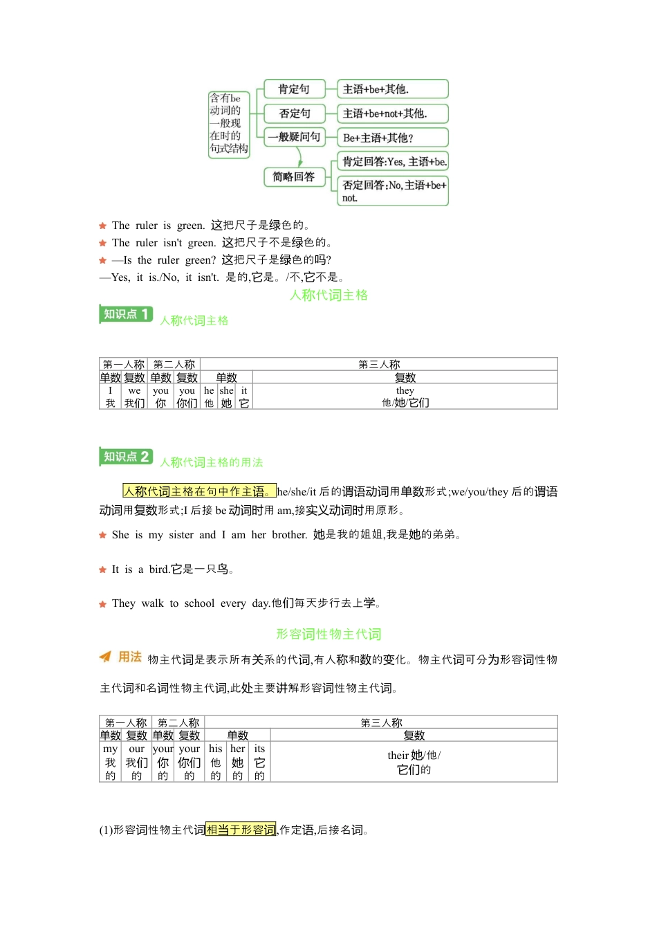 Unit 1 You and Me-人教版（2024）英语七年级上册基础知识过关（含答案）+语法讲解.docx_第3页