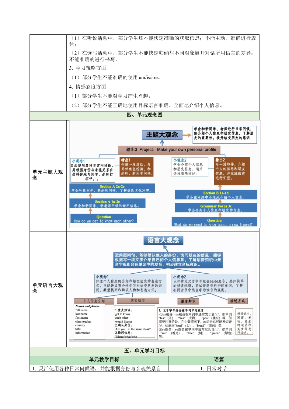 Unit1YouandMe大单元教学设计大单元教学-七年级英语上册同步备课系列人教版2024.docx_第3页