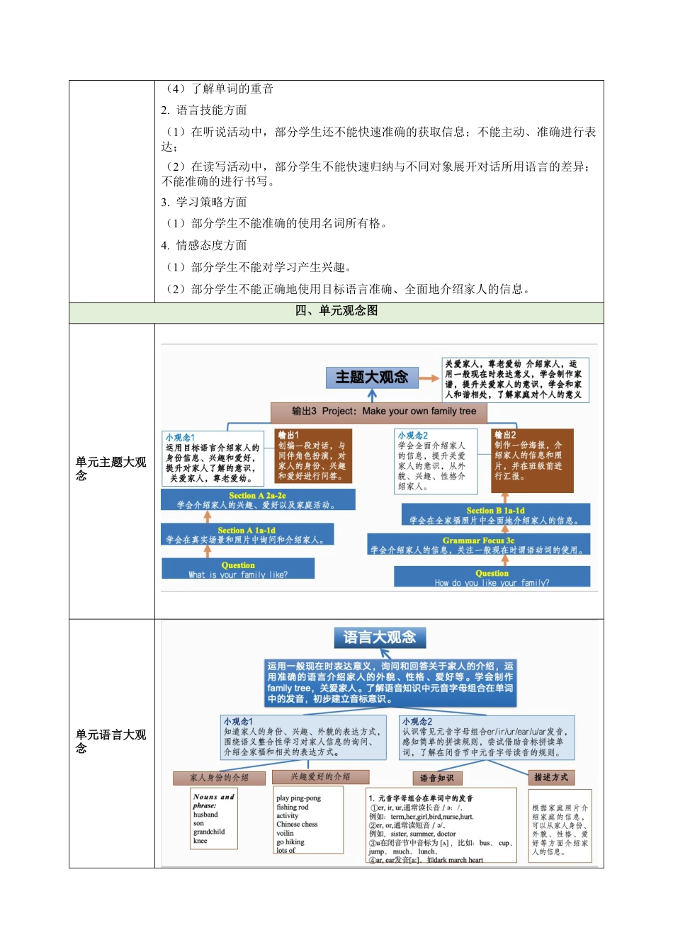 Unit2WereFamily大单元教学设计大单元教学-七年级英语上册同步备课系列人教版2024.docx_第3页