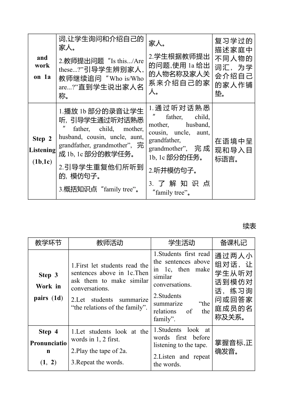 人教版（2024）七年级上册Unit 2 We're Family! 教案 （共4课时，表格式）.docx_第2页