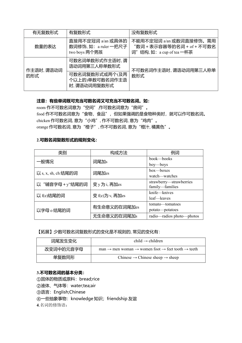 人教英语七年级上Unit 6 复习课件老师版.doc_第3页