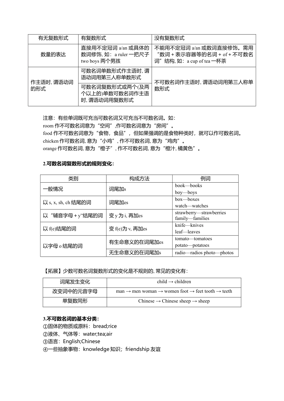 人教英语七年级上Unit 6 复习课件学生版.doc_第3页
