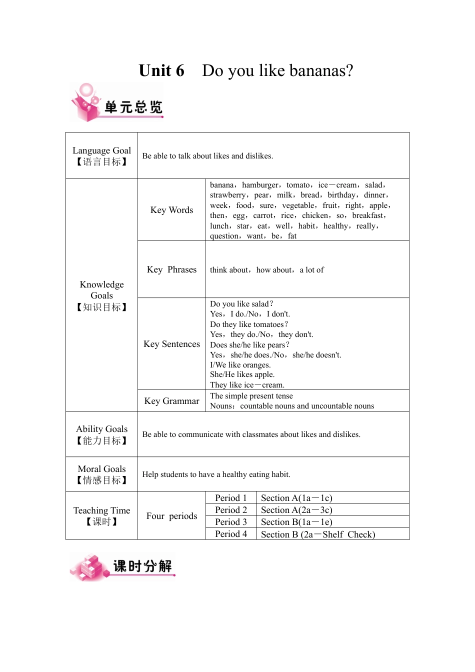 人教英语七年级上Unit 6 教案.docx_第1页