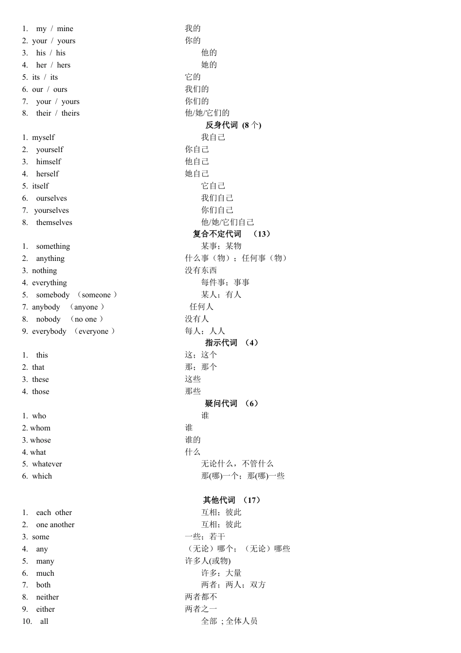 中考1600按词性分类.doc_第3页