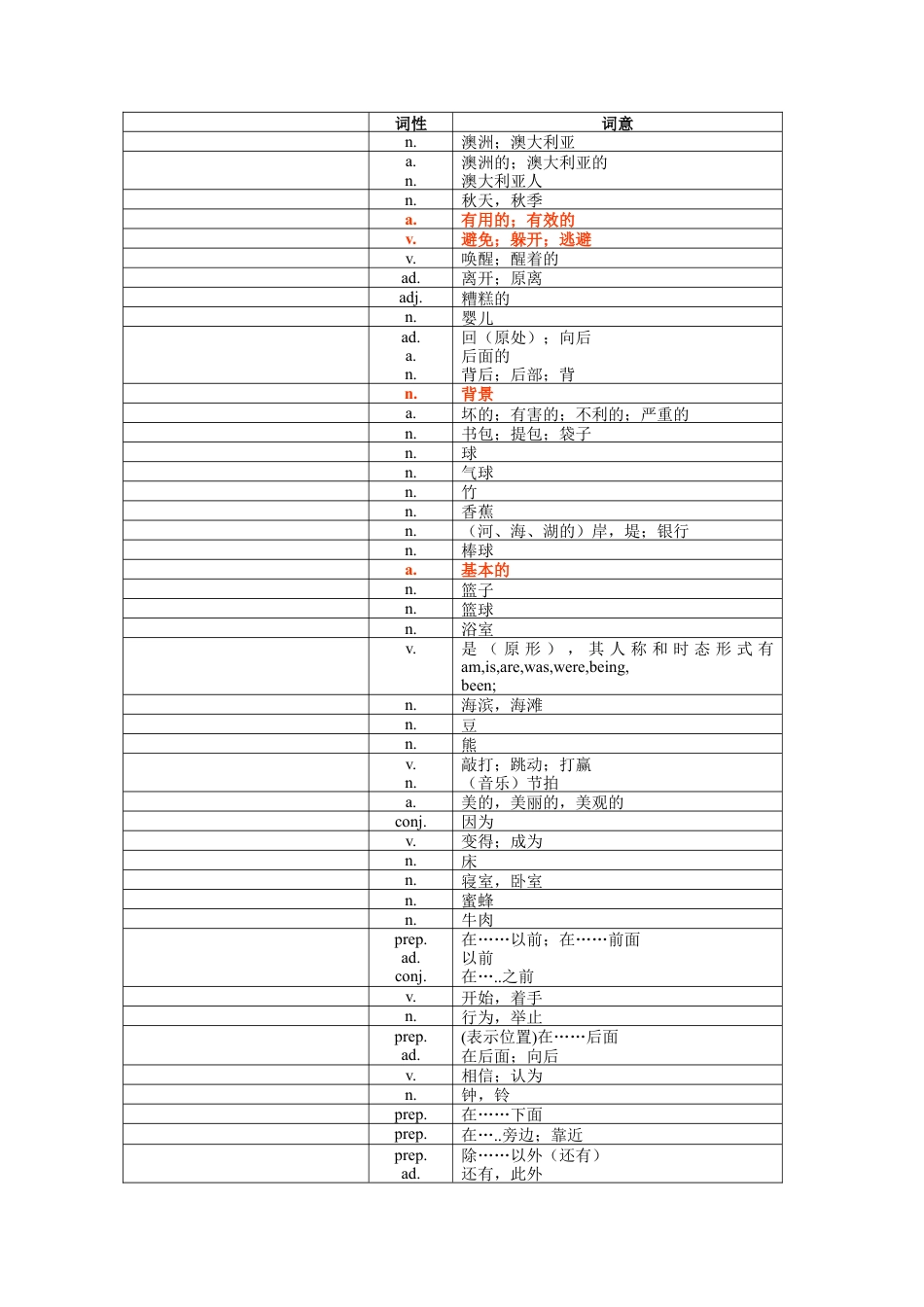 中考1600词汇单词默写版.doc_第3页
