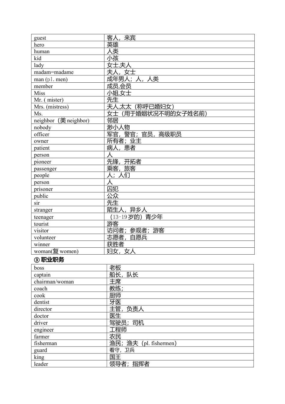中考英语1600按话题分类速记.doc_第2页