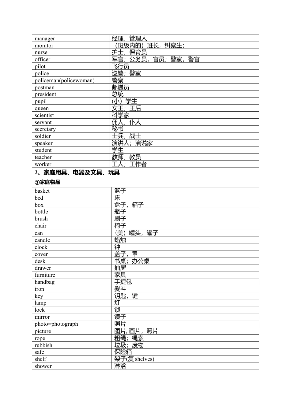 中考英语1600按话题分类速记.doc_第3页