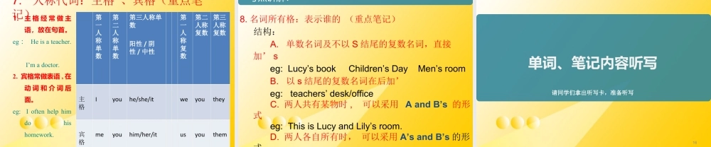 人教版七年级英语上册复习课件Unit 2  This is my sister（16张PPT）.ppt