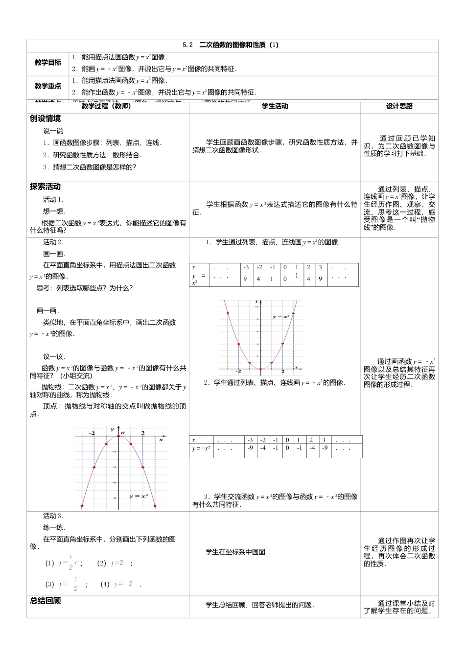 2  《二次函数的图像和性质（1）》参考教案-苏科版初中数学.doc_第1页