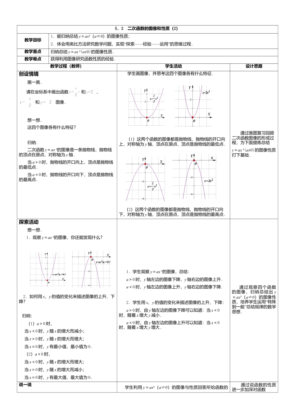 2  《二次函数的图像和性质（2）》参考教案-苏科版初中数学.doc_第1页