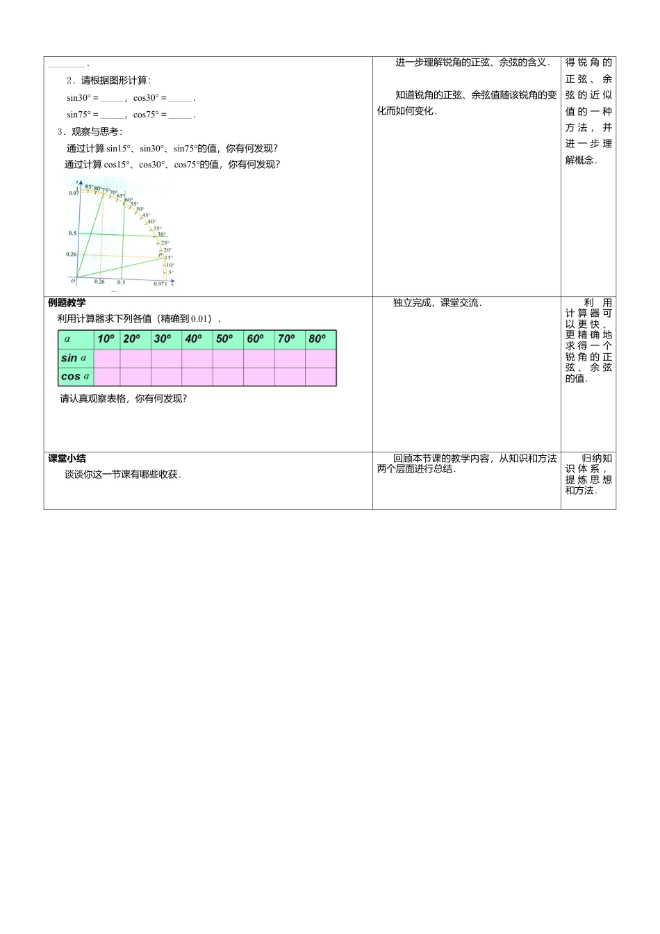 14 《正弦、余弦（1）》参考教案-苏科版初中数学.doc_第2页