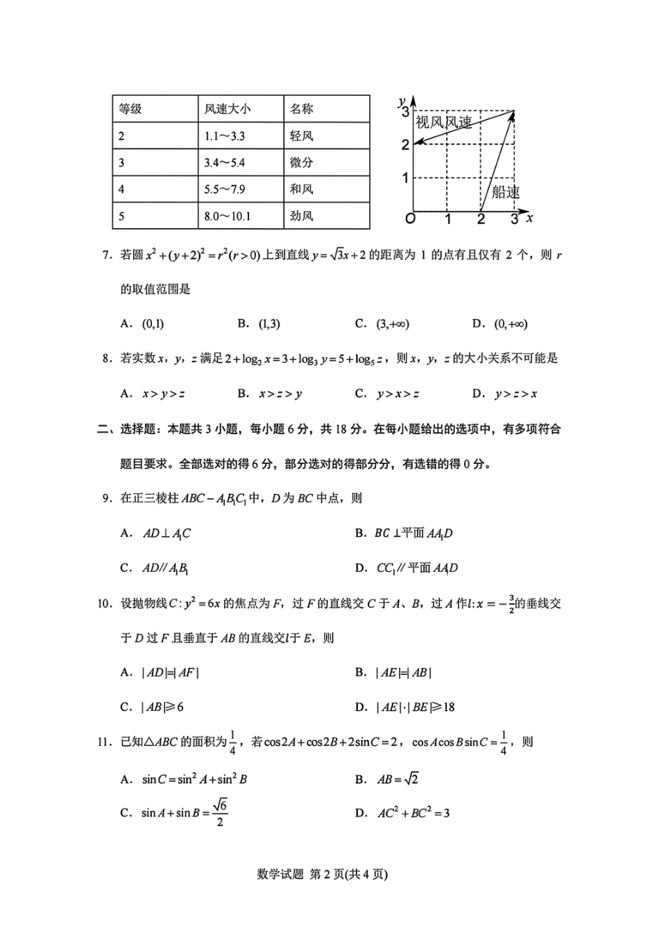 2025 全国新高考一卷数学+解析（高考真题）.pdf_第2页