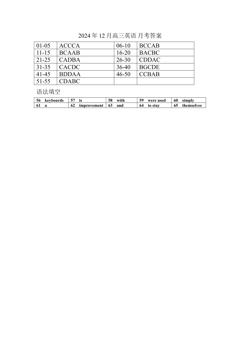 黑龙江省木斯市第八中学2024-2025学年高三上学期12月月考英语答案.docx_第1页