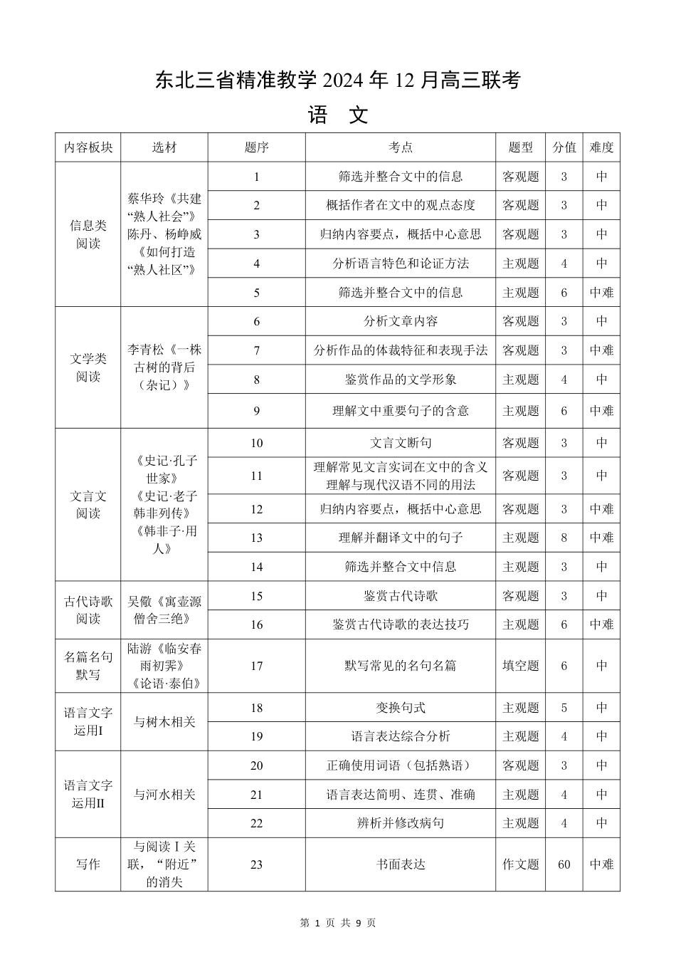 东北三省精准教学2024年12月高三联考 语文 答案（详解版）.pdf_第1页