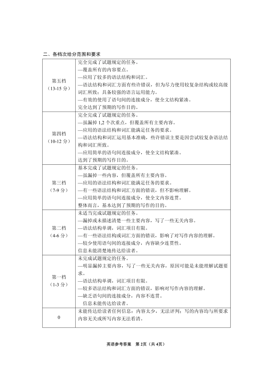 贵州省毕节市2025届高三上学期第一次诊断考试英语答案.pdf_第2页