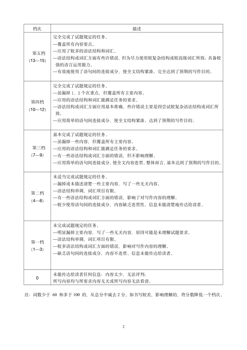 内蒙古赤峰市2024-2025学年高三11月模拟考试英语试题_20241120 英语答案(1).pdf_第2页