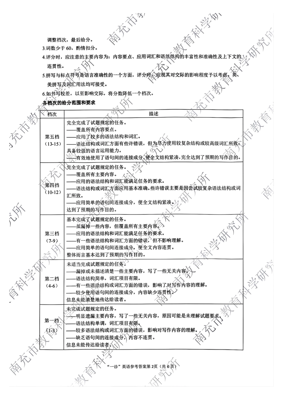 四川省南充市2025届高三高考适应性考试（一诊）英语试题答案.pdf_第2页
