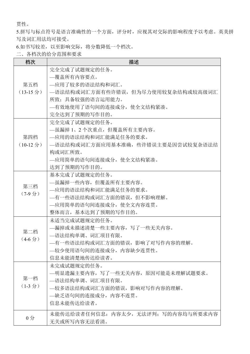 浙江省2024学年第二学期温州十校联合体高二期末联考（全科）_英语答案｜2506温州十校期末联考.pdf_第2页