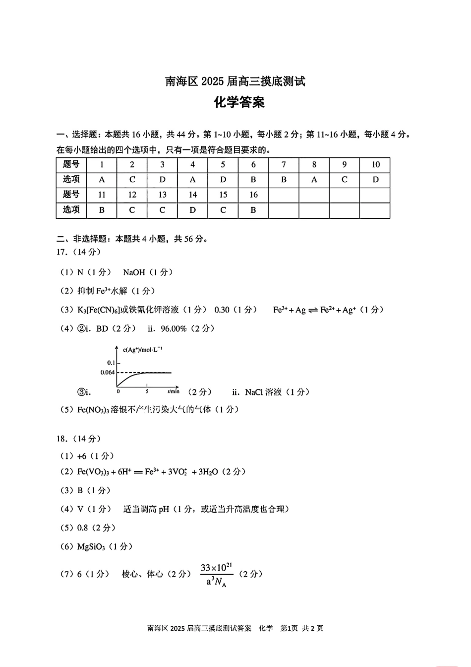 广东省佛山市南海区2024-2025学年高三上学期开学摸底测试_化学答案.pdf_第1页