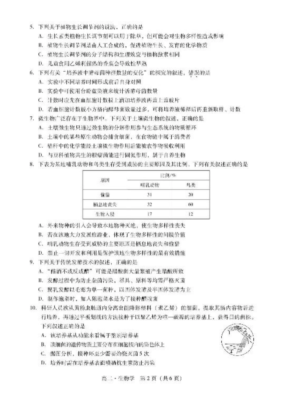 广东省揭阳市2024-2025学年高二下学期期末教学质量测试生物试卷（含答案）.pdf_第2页