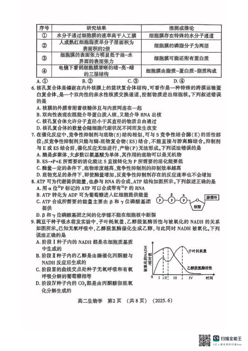 洛阳2024-2025学年6月高二质量检测-生物试卷.pdf_第2页