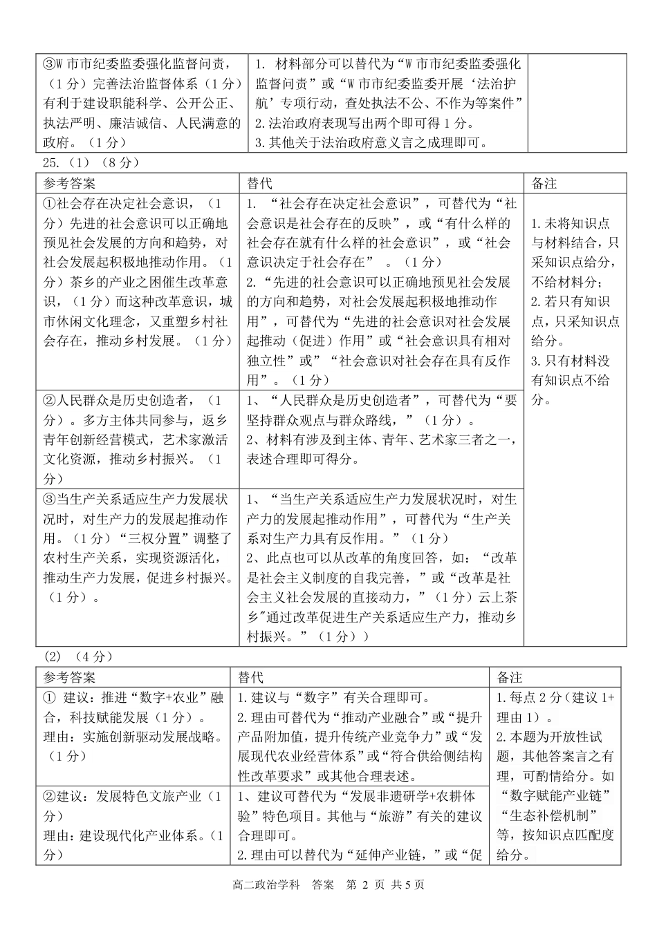 浙江省2024学年第二学期温州十校联合体高二期末联考（全科）_政治答案｜2506温州十校期末联考.pdf_第2页