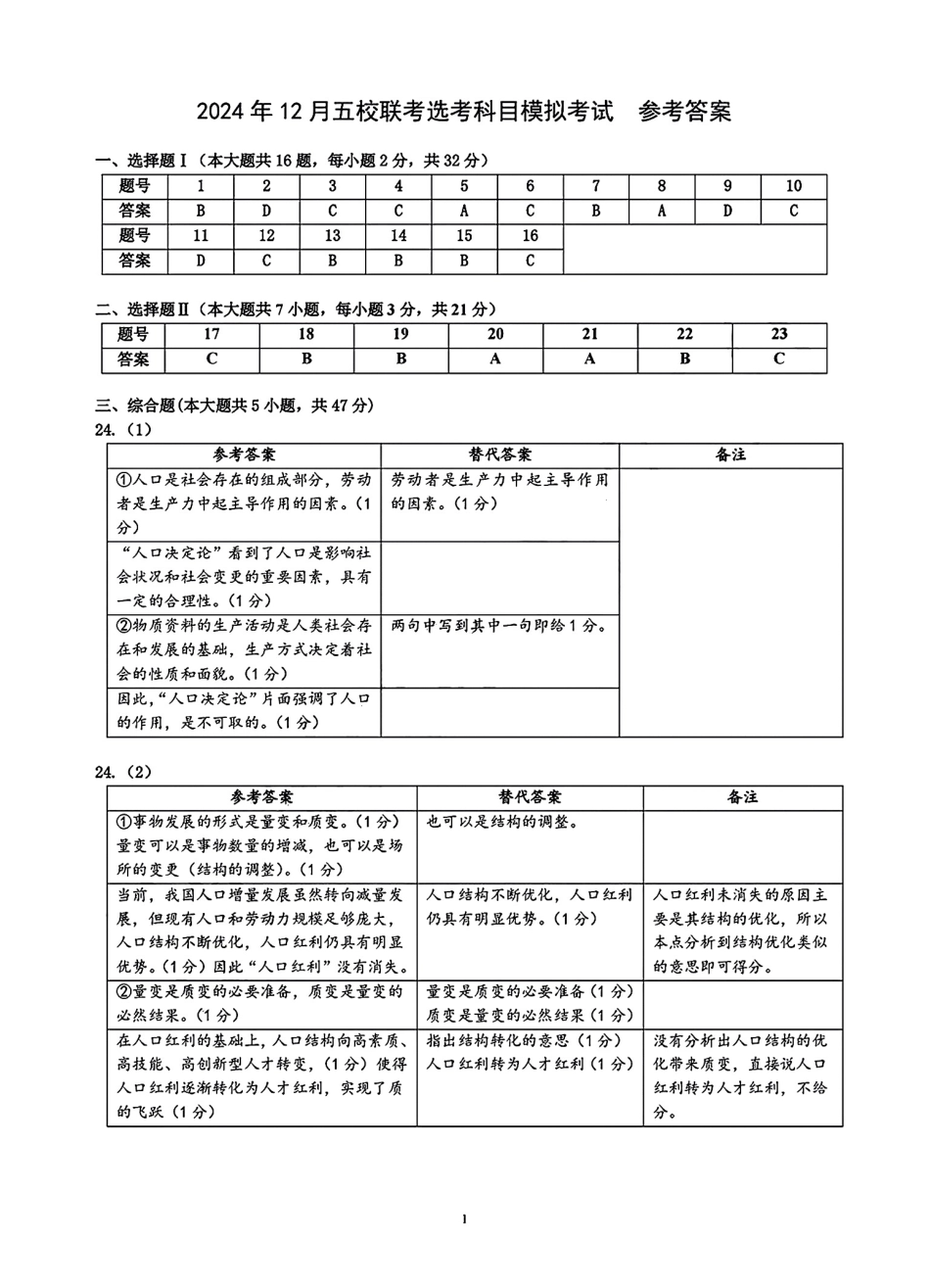 2025届浙江省五校联盟高三12月首考模拟（杭二、温中、金一中、绍一中、衢二中）（全科）_政治答案.pdf_第1页
