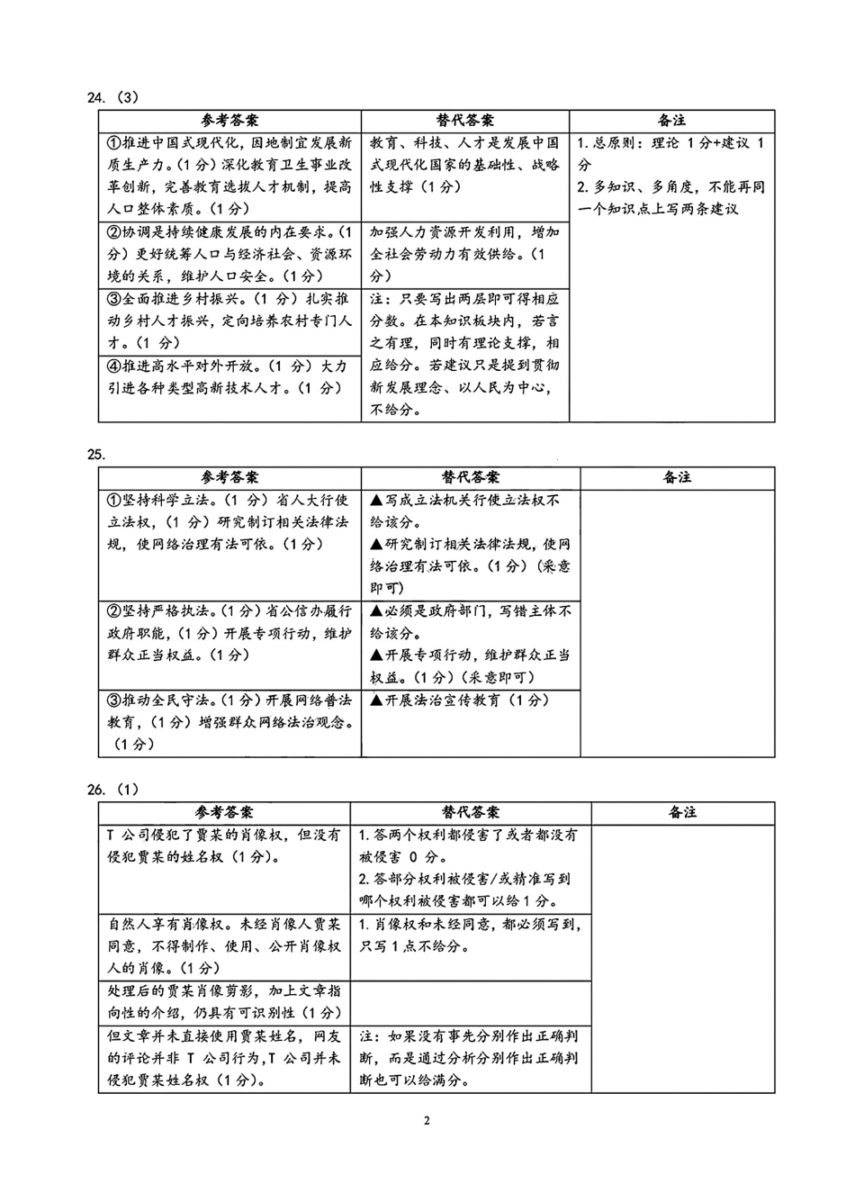 2025届浙江省五校联盟高三12月首考模拟（杭二、温中、金一中、绍一中、衢二中）（全科）_政治答案.pdf_第2页