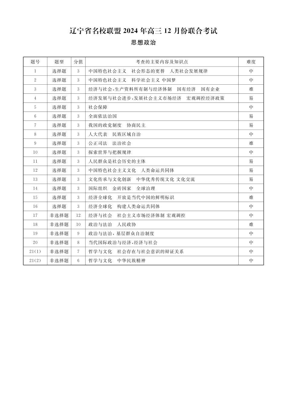 政治2024年辽宁高三12月联考答案(1).pdf_第3页