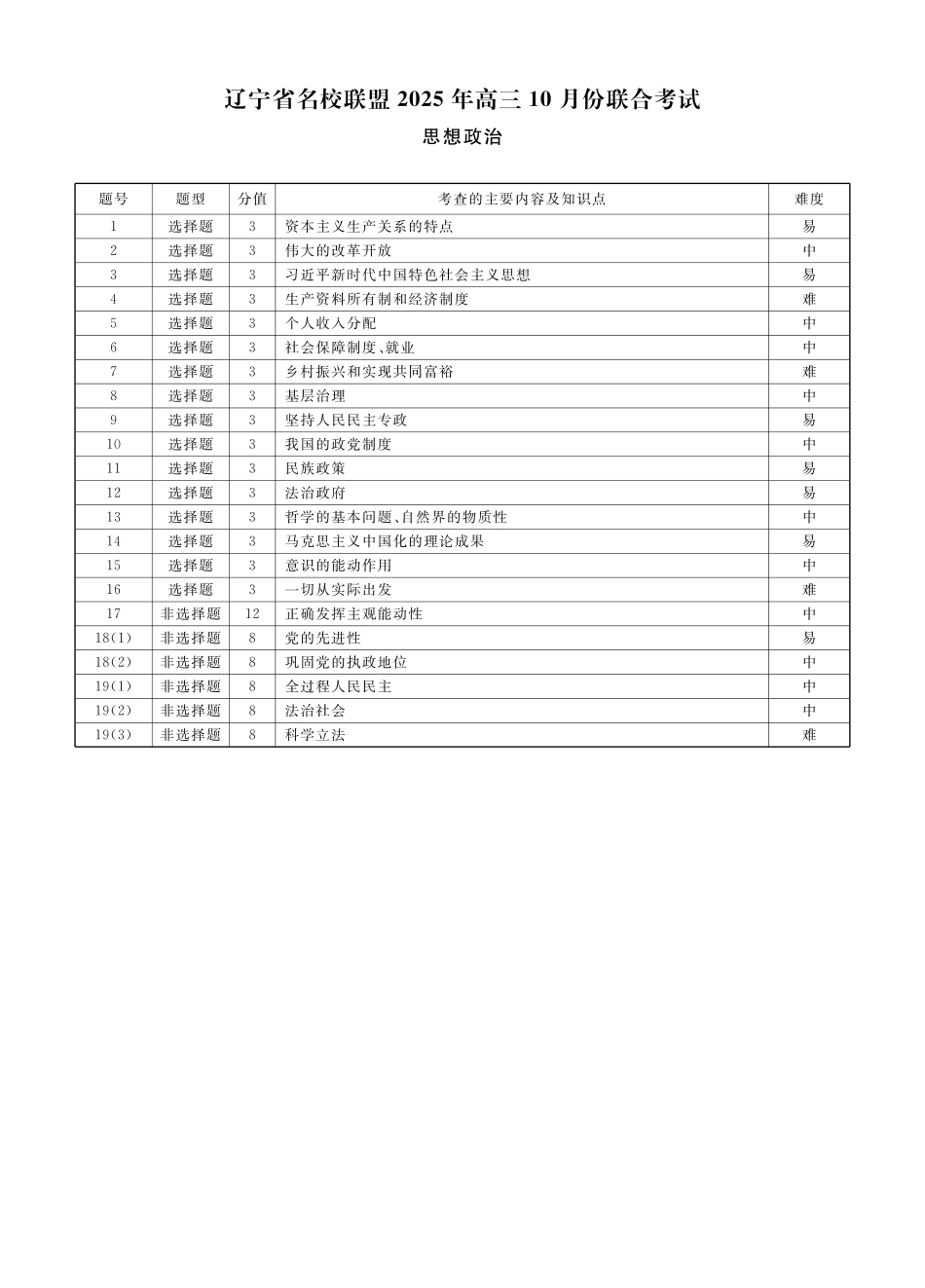 政治2025年辽宁高三10月联考答案.pdf_第3页