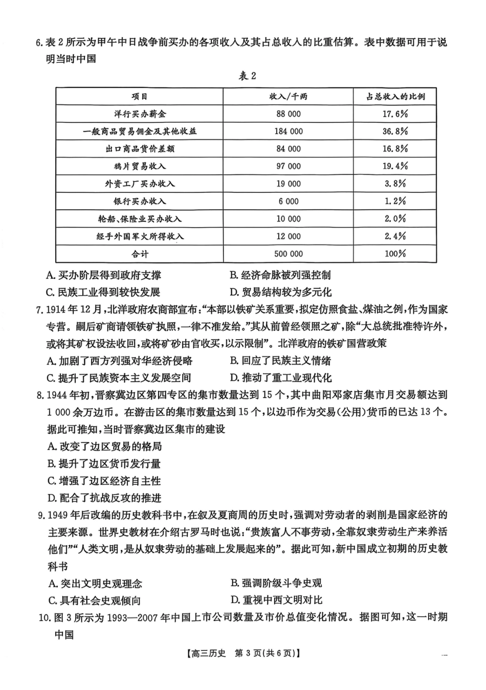 2025届河北省“五个一”名校联盟高三下学期4月联考历史试题（含答案）.pdf_第3页