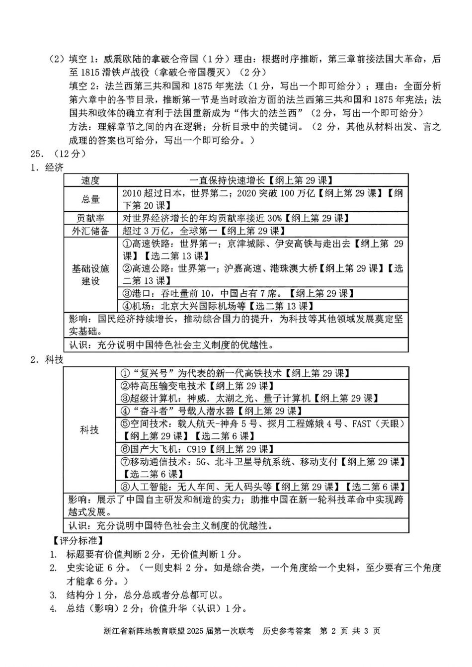 2025届浙江省新阵地联盟高三10月联考历史答案.pdf_第2页