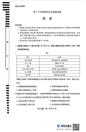 河南省豫北名校2023-2024学年高二下学期6月期末学业质量监测历史.pdf