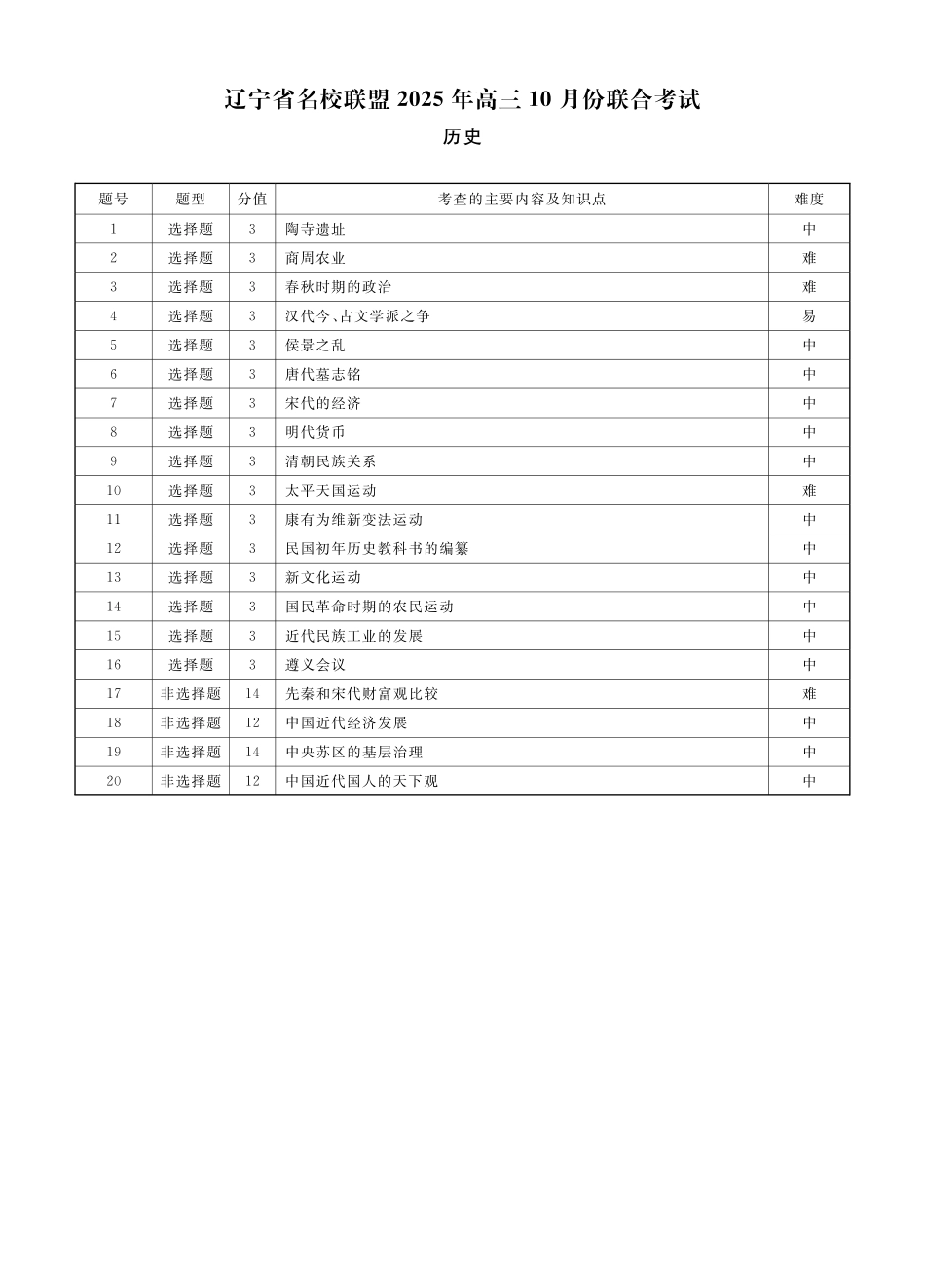 历史2025年辽宁高三10月联考答案.pdf_第3页