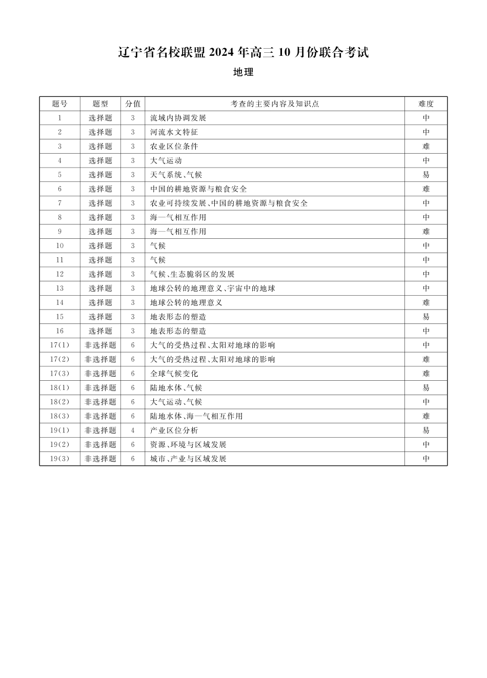 地理2024年辽宁高三10月联考答案.pdf_第3页
