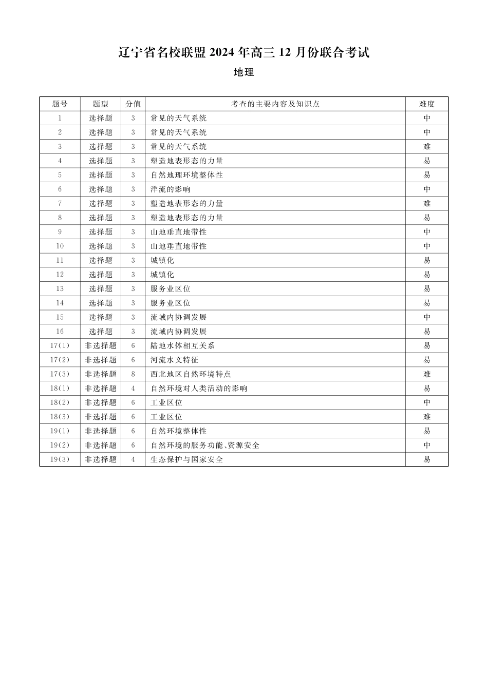 地理2024年辽宁高三12月联考答案.pdf_第3页