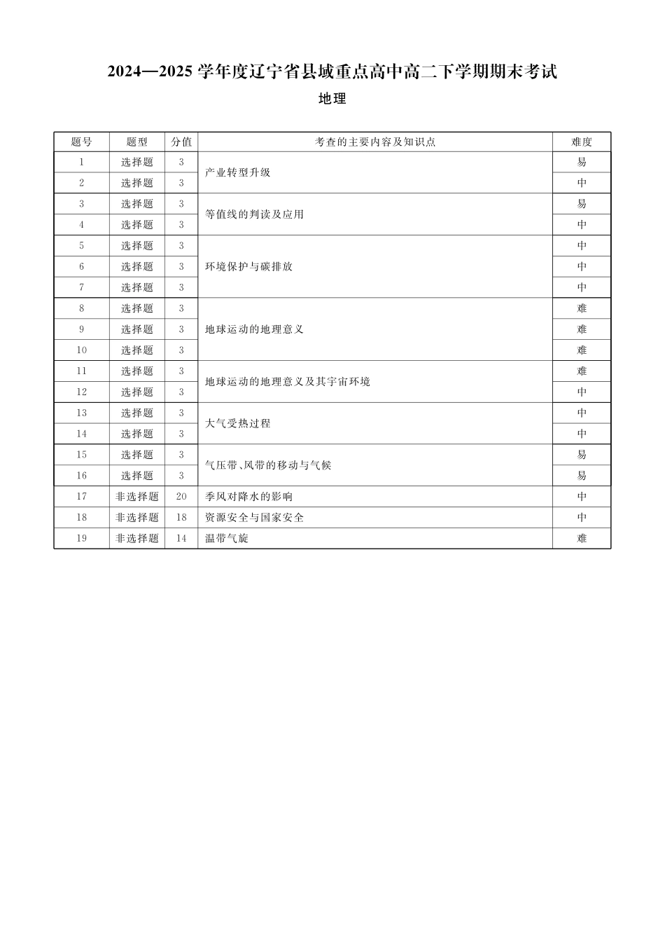 地理辽宁县域2024—2025学年度高二下学期期末考试答案.pdf_第3页